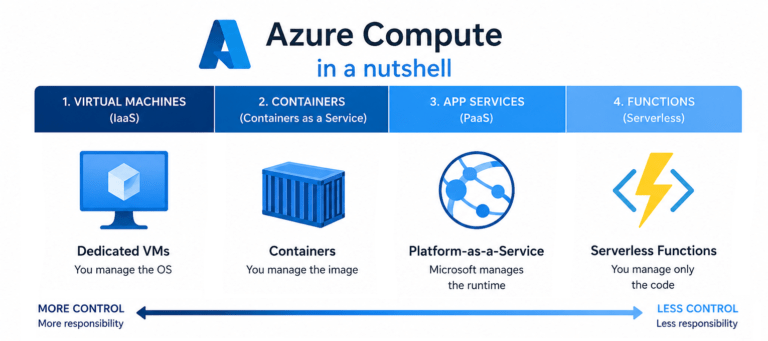 AzureCompute